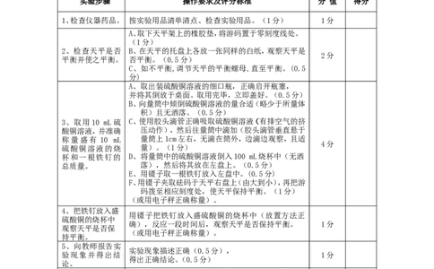 2013人教版初中化学实验操作考试试题库目录_初中化学_01.人教版初中化学_01.初中化学课件PPT--教案--试题_初中化学全套_化学试题_化学：中考化学实验与实验操作测试题(10份)