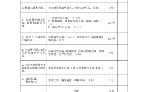 2013人教版初中化学实验操作考试试题库目录_初中化学_01.人教版初中化学_01.初中化学课件PPT--教案--试题_初中化学全套_化学试题_化学：中考化学实验与实验操作测试题(10份)