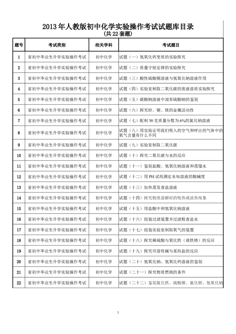 2013人教版初中化学实验操作考试试题库目录_初中化学_01.人教版初中化学_01.初中化学课件PPT--教案--试题_初中化学全套_化学试题_化学：中考化学实验与实验操作测试题(10份)