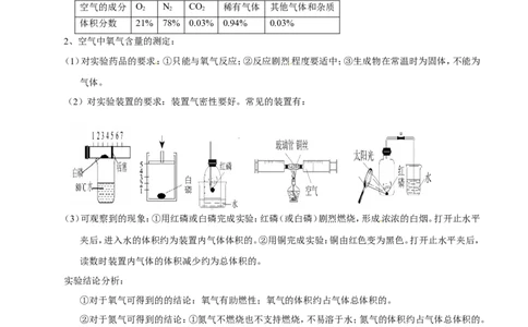 专题08水和空气（讲）-备战2017年中考化学二轮复习讲练测（解析版）_初中化学_01.人教版初中化学_07.初中化学中考总复习_备战2017年中考化学二轮复习讲练测（讲）