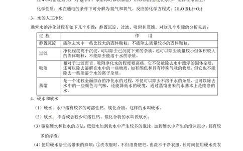 专题08水和空气（讲）-备战2017年中考化学二轮复习讲练测（解析版）_初中化学_01.人教版初中化学_07.初中化学中考总复习_备战2017年中考化学二轮复习讲练测（讲）