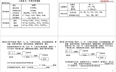 二轮复习：中考化学推断_初中化学_01.人教版初中化学_02.初中化学教学视频_2.初中化学--教学视频--带讲义_初三化学中考总复习（通用版）_第29讲二轮复习：中考化学推断