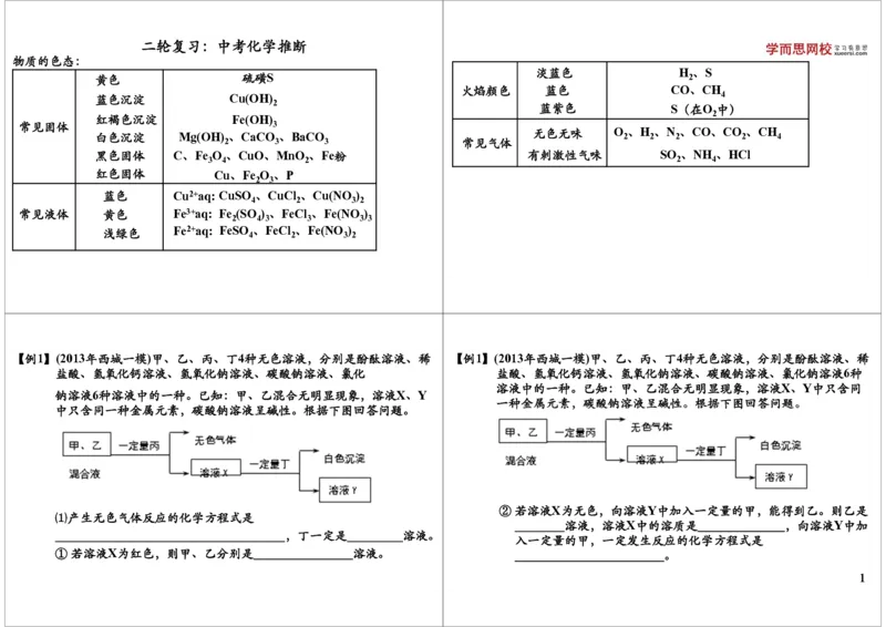 二轮复习：中考化学推断_初中化学_01.人教版初中化学_02.初中化学教学视频_2.初中化学--教学视频--带讲义_初三化学中考总复习（通用版）_第29讲二轮复习：中考化学推断