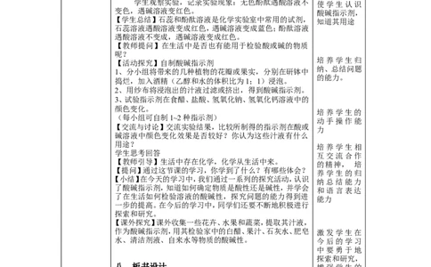 九年级化学常见的酸和碱教学设计_初中化学_01.人教版初中化学_01.初中化学课件PPT--教案--试题_初中化学&mdash;课件&mdash;教案&mdash;试题-推荐_9年级下课件教案试题_9年级下教案_第10单元
