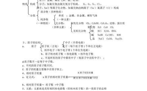 2014届九年级化学《第3单元-物质构成的奥秘》知识点汇总_初中化学_01.人教版初中化学_01.初中化学课件PPT--教案--试题_初中化学全套_化学教案