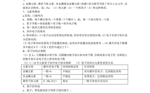 2014届九年级化学《第3单元-物质构成的奥秘》知识点汇总_初中化学_01.人教版初中化学_01.初中化学课件PPT--教案--试题_初中化学全套_化学教案