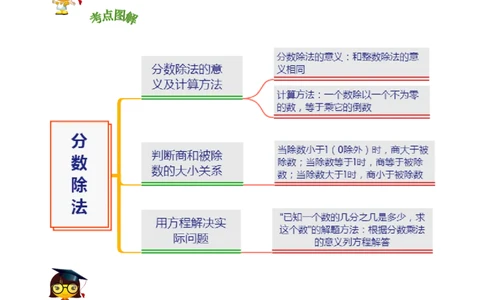 精品第五单元《分数除法》章节复习&mdash;五年级数学下册考点分类强化训练（原卷）北师大版_26春北师大版数学二下_19、赠送其它资料_旧版_赠品：北师大知识总结