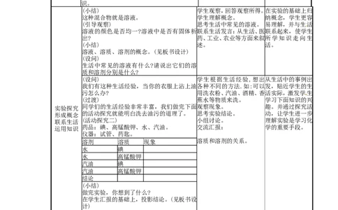 九年级化学下册-第九单元-溶液-课题1-溶液的形成教案1-新人教版_初中化学_01.人教版初中化学_01.初中化学课件PPT--教案--试题_初中化学&mdash;课件&mdash;教案&mdash;试题-推荐_9年级下教案
