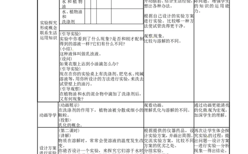 九年级化学下册-第九单元-溶液-课题1-溶液的形成教案1-新人教版_初中化学_01.人教版初中化学_01.初中化学课件PPT--教案--试题_初中化学&mdash;课件&mdash;教案&mdash;试题-推荐_9年级下教案