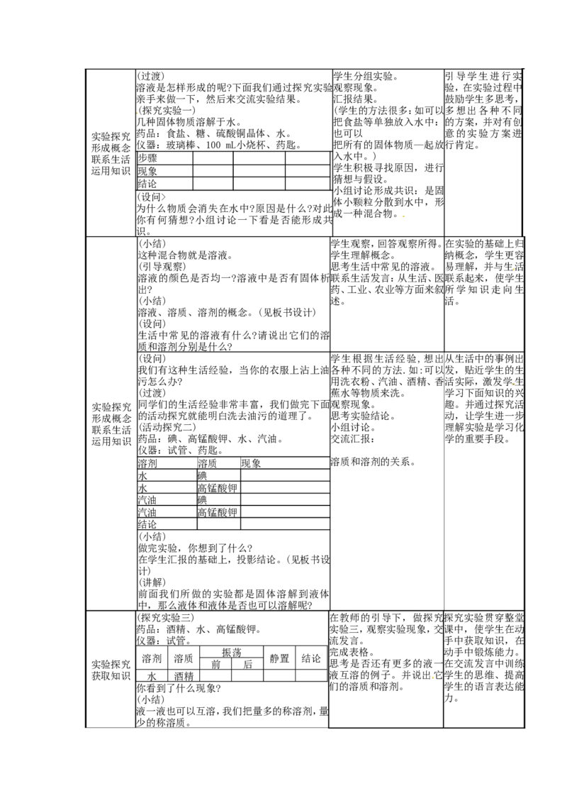 九年级化学下册-第九单元-溶液-课题1-溶液的形成教案1-新人教版_初中化学_01.人教版初中化学_01.初中化学课件PPT--教案--试题_初中化学&mdash;课件&mdash;教案&mdash;试题-推荐_9年级下教案