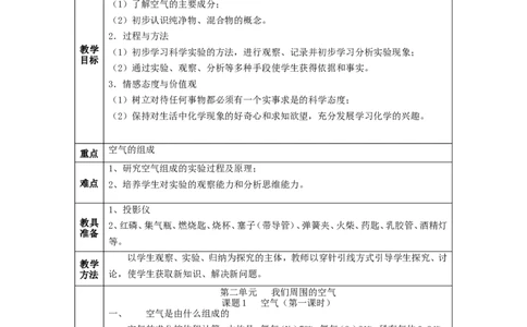 人教版-九年级化学-《我们周围的空气》-教案_初中化学_01.人教版初中化学_01.初中化学课件PPT--教案--试题_初中化学&mdash;课件&mdash;教案&mdash;试题-推荐_9年级上课件教案试题_9年级上教案
