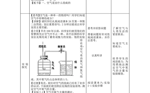 人教版-九年级化学-《我们周围的空气》-教案_初中化学_01.人教版初中化学_01.初中化学课件PPT--教案--试题_初中化学&mdash;课件&mdash;教案&mdash;试题-推荐_9年级上课件教案试题_9年级上教案