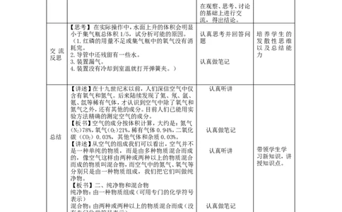 人教版-九年级化学-《我们周围的空气》-教案_初中化学_01.人教版初中化学_01.初中化学课件PPT--教案--试题_初中化学&mdash;课件&mdash;教案&mdash;试题-推荐_9年级上课件教案试题_9年级上教案