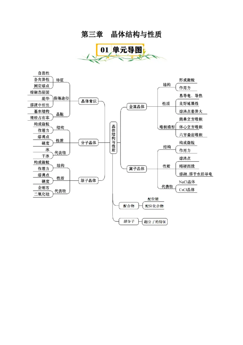 第三章晶体结构与性质速记清单-（人教版2019选择性必修2）（教师版）_高化_595801221724高中化学新人教版选择性必修一二三电子版教案PPT课件高中试卷_选择性必修2册（人教版）