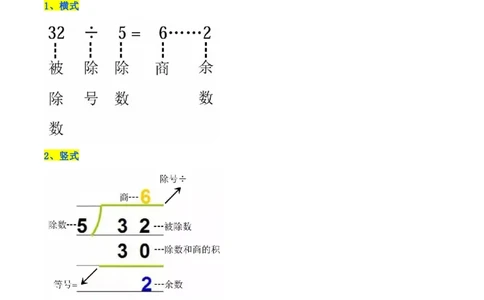 精品第一单元《除法》期末备考讲义&mdash;二年级下册数学单元闯关（知识点精讲＋优选题训练）（解析版）北师大版_26春北师大版数学二下_19、赠送其它资料_旧版_第2套：北师大数学2下