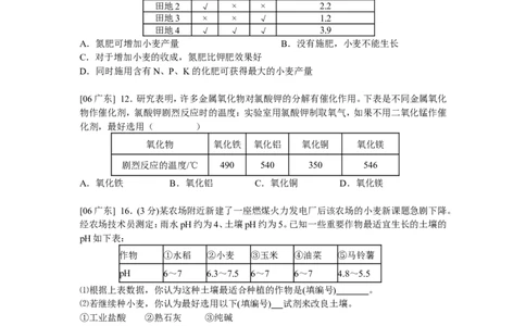 冲刺专题4&mdash;&mdash;图表、数据类题目_初中化学_01.人教版初中化学_01.初中化学课件PPT--教案--试题_初中化学全套_化学试题_黄冈中学2010年理科实验班招生考试-蔡河中学冲刺专题