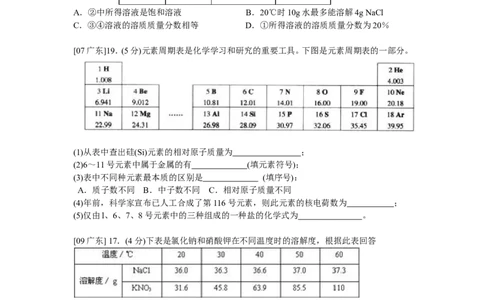 冲刺专题4&mdash;&mdash;图表、数据类题目_初中化学_01.人教版初中化学_01.初中化学课件PPT--教案--试题_初中化学全套_化学试题_黄冈中学2010年理科实验班招生考试-蔡河中学冲刺专题