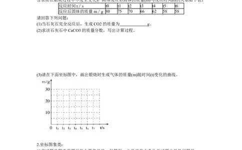 冲刺专题4&mdash;&mdash;图表、数据类题目_初中化学_01.人教版初中化学_01.初中化学课件PPT--教案--试题_初中化学全套_化学试题_黄冈中学2010年理科实验班招生考试-蔡河中学冲刺专题