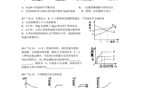 冲刺专题4&mdash;&mdash;图表、数据类题目_初中化学_01.人教版初中化学_01.初中化学课件PPT--教案--试题_初中化学全套_化学试题_黄冈中学2010年理科实验班招生考试-蔡河中学冲刺专题