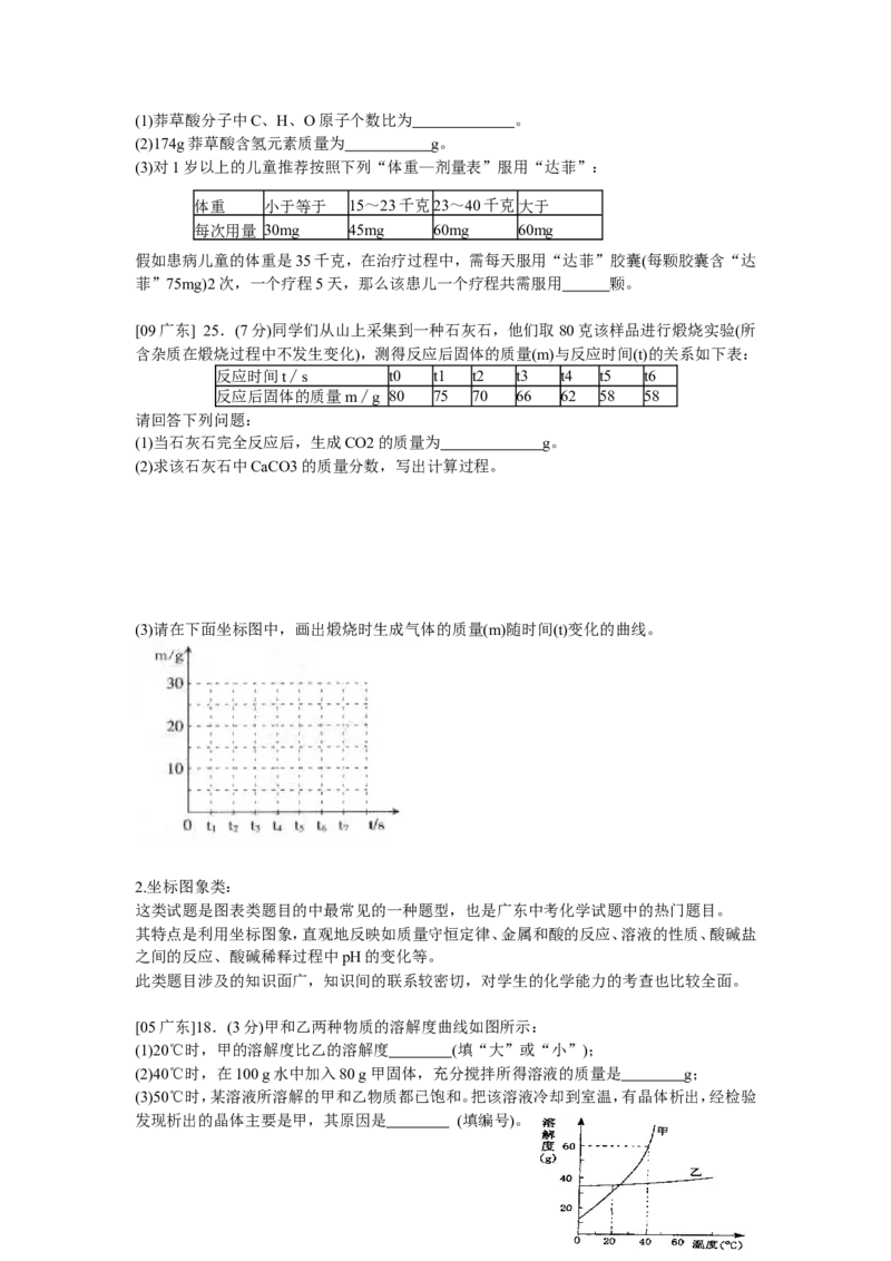 冲刺专题4&mdash;&mdash;图表、数据类题目_初中化学_01.人教版初中化学_01.初中化学课件PPT--教案--试题_初中化学全套_化学试题_黄冈中学2010年理科实验班招生考试-蔡河中学冲刺专题