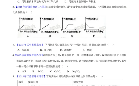 专题12常见的酸和碱（测）-备战2017年中考化学二轮复习讲练测（原卷版）_初中化学_01.人教版初中化学_07.初中化学中考总复习_备战2017年中考化学二轮复习讲练测（测）全套打包