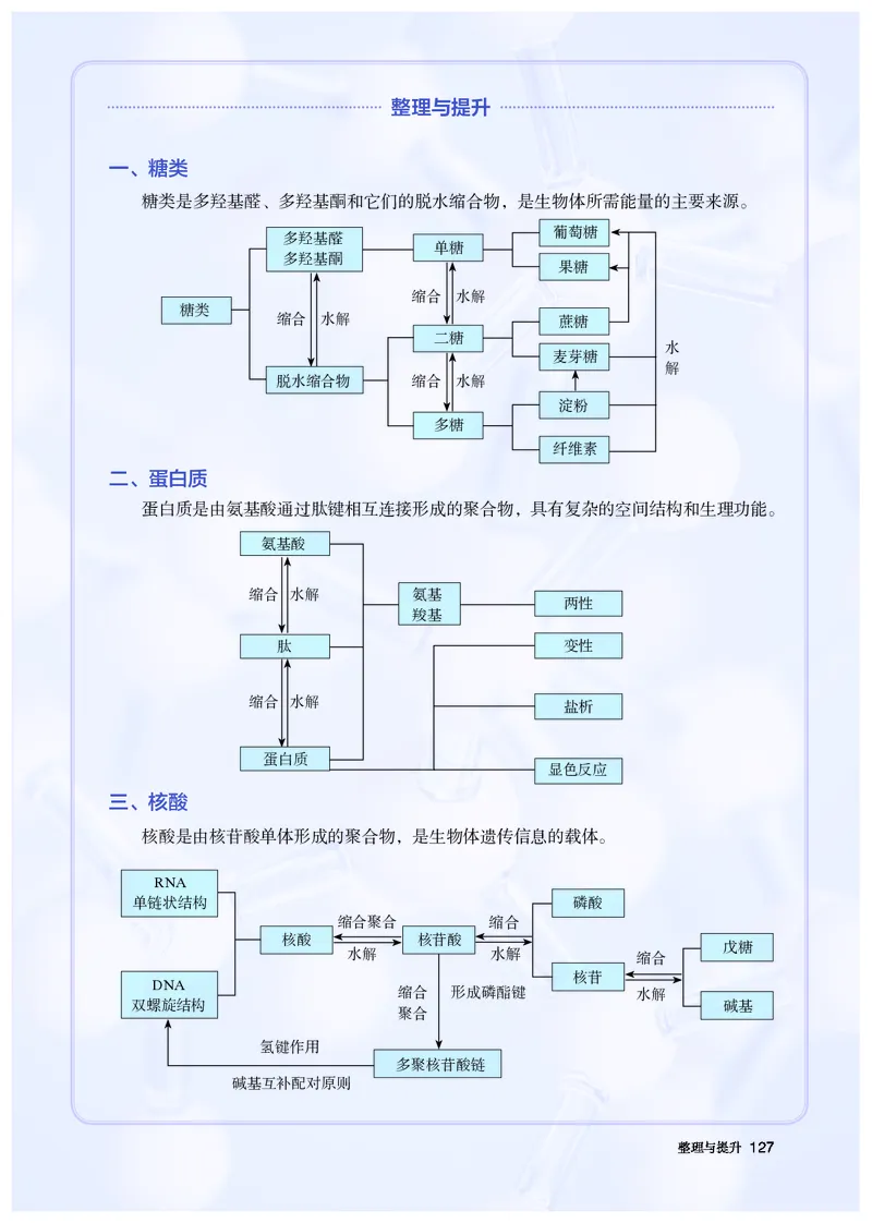 化学选择性必修3_高化_595801221724高中化学新人教版选择性必修一二三电子版教案PPT课件高中试卷_选择性必修3册（人教版）