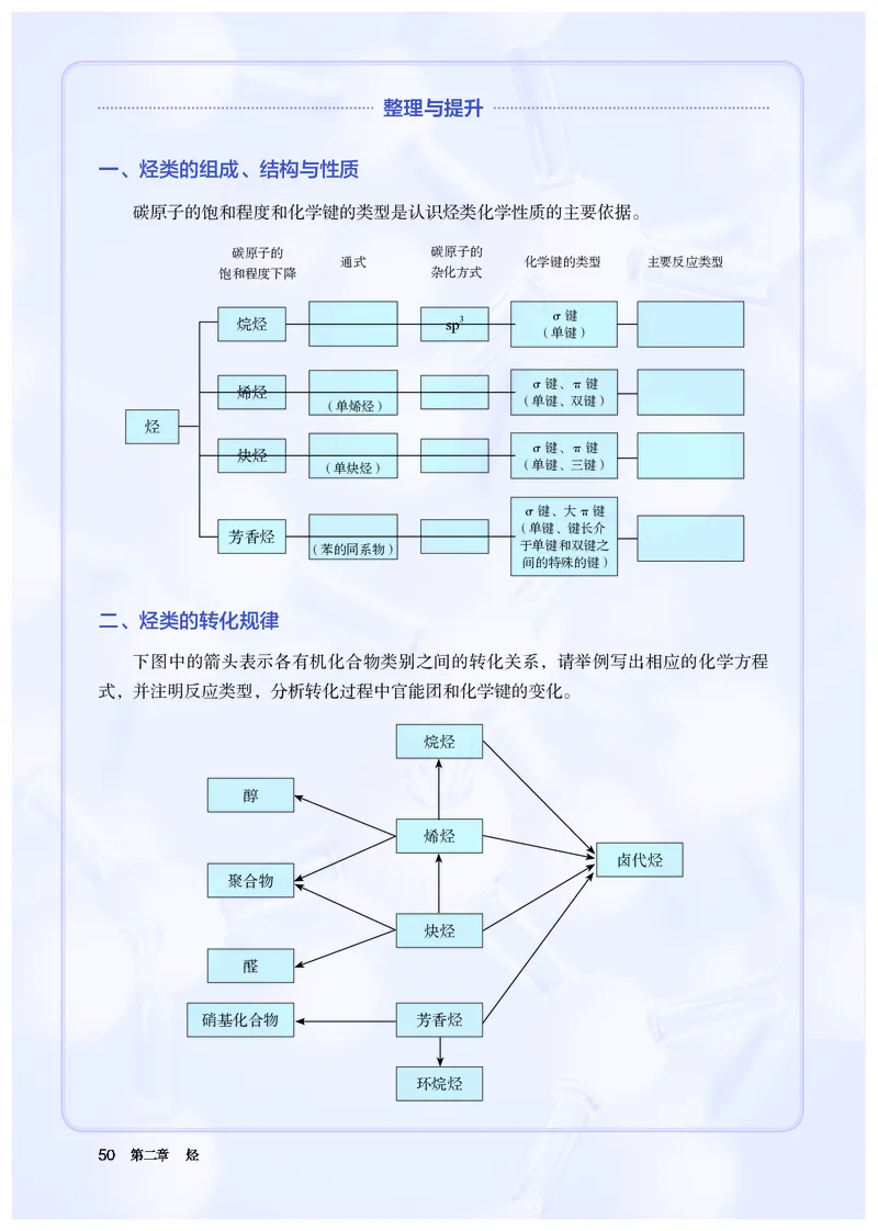 化学选择性必修3_高化_595801221724高中化学新人教版选择性必修一二三电子版教案PPT课件高中试卷_选择性必修3册（人教版）