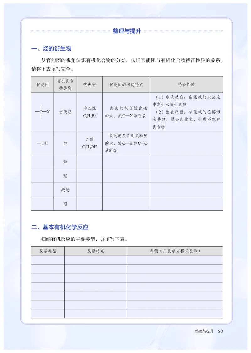 化学选择性必修3_高化_595801221724高中化学新人教版选择性必修一二三电子版教案PPT课件高中试卷_选择性必修3册（人教版）
