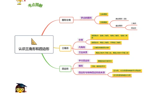 精品第二单元《认识三角形和四边形》章节复习&mdash;四年级数学下册考点分类强化训练（原卷）北师大版_26春北师大版数学二下_19、赠送其它资料_旧版_赠品：北师大知识总结