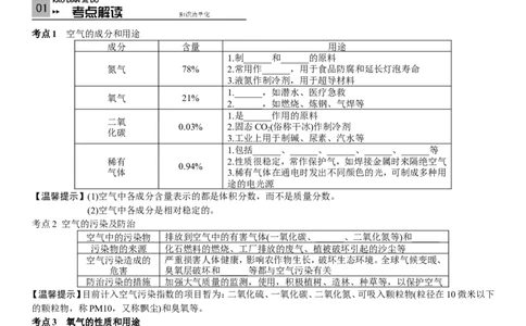 2018年中考复习化学考点解读：第1讲空气氧气_初中化学_01.人教版初中化学_07.初中化学中考总复习_2018年中考复习化学考点解读