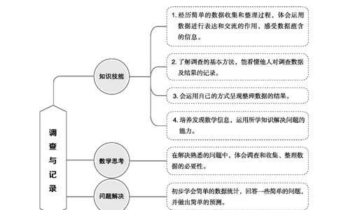 第八单元调查与记录_26春北师大版数学二下_19、赠送其它资料_二年级数学下册（北师大版）_旧版_二年级数学下册（北师大版）_教学设计_教学设计（多套）_第8单元_WORD教案