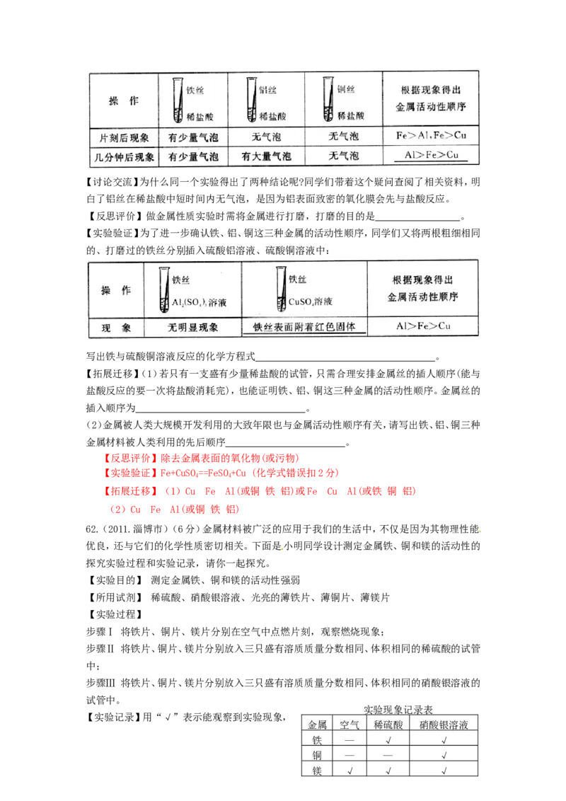 2007-2011五年全国各地中考化学试题分类汇编第八单元金属和金属材料_初中化学_01.人教版初中化学_01.初中化学课件PPT--教案--试题_初中化学全套_化学试题