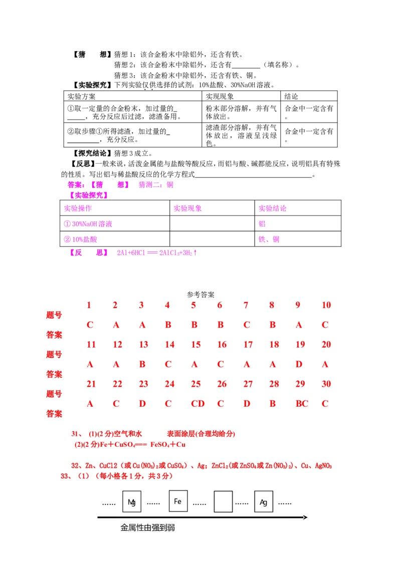 2007-2011五年全国各地中考化学试题分类汇编第八单元金属和金属材料_初中化学_01.人教版初中化学_01.初中化学课件PPT--教案--试题_初中化学全套_化学试题