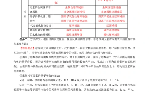 专题1同周期、同主族元素性质的递变（导学案）-（人教版2019必修第一册）（解析版）_高化_595801221724高中化学新人教版选择性必修一二三电子版教案PPT课件高中试卷_必修一册（人教版）