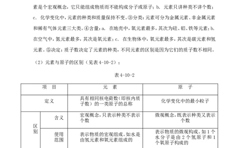 中考化学第一轮复习考点分析：物质的构成_初中化学_01.人教版初中化学_01.初中化学课件PPT--教案--试题_初中化学全套_化学教案_化学：人教版九年级上册新版例题精讲(21份)