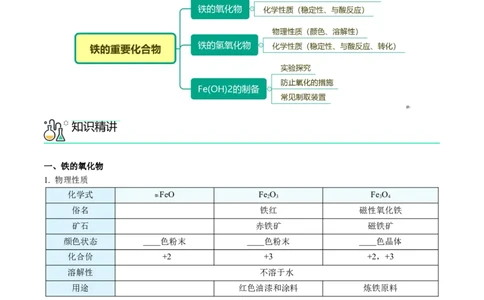 第21讲铁的重要化合物（学生版）-（人教版2019）_高化_595801221724高中化学新人教版选择性必修一二三电子版教案PPT课件高中试卷_必修一册（人教版）_讲义