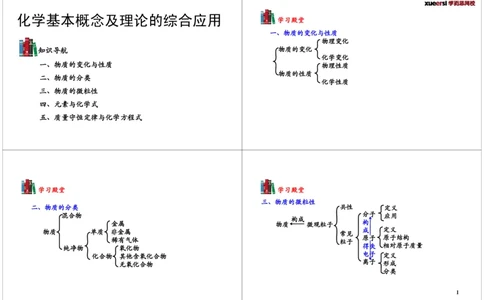 [第14讲]化学基本概念及理论的综合应用_初中化学_01.人教版初中化学_02.初中化学教学视频_2.初中化学--教学视频--带讲义_初三化学年卡55讲_[第14讲]化学基本概念及理论的综合应用