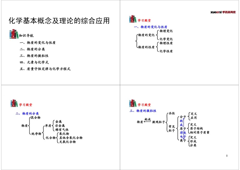 [第14讲]化学基本概念及理论的综合应用_初中化学_01.人教版初中化学_02.初中化学教学视频_2.初中化学--教学视频--带讲义_初三化学年卡55讲_[第14讲]化学基本概念及理论的综合应用