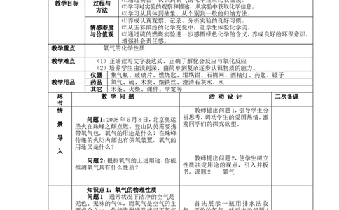 九年级化学上册-第二单元-我们周围的空气-课题2-氧气精品教案-新人教版_初中化学_01.人教版初中化学_01.初中化学课件PPT--教案--试题_初中化学&mdash;课件&mdash;教案&mdash;试题-推荐_第2单元