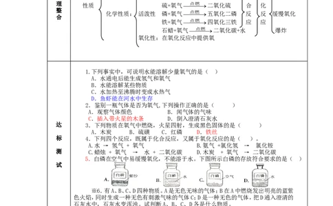 九年级化学上册-第二单元-我们周围的空气-课题2-氧气精品教案-新人教版_初中化学_01.人教版初中化学_01.初中化学课件PPT--教案--试题_初中化学&mdash;课件&mdash;教案&mdash;试题-推荐_第2单元
