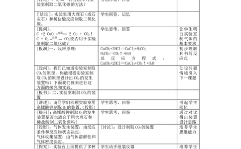 九年级化学上册-第六单元《碳和碳的氧化物》课题2-二氧化碳制取的研究教案-人教新课标版_初中化学_01.人教版初中化学_01.初中化学课件PPT--教案--试题_9年级上课件教案试题