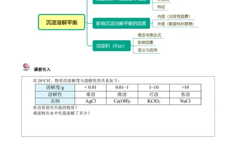 第21讲难溶电解质的沉淀溶解平衡（学生版）-（人教2019选择性必修1）_高化_595801221724高中化学新人教版选择性必修一二三电子版教案PPT课件高中试卷_选择性必修1册（人教版）_讲义