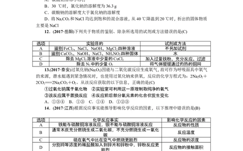 2018年中考化学（全国）总复习：综合测试题_初中化学_01.人教版初中化学_07.初中化学中考总复习_2018年中考化学（全国）总复习