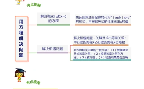 精品第七单元《用方程解决问题》章节复习&mdash;五年级数学下册考点分类强化训练（原卷）北师大版_26春北师大版数学二下_19、赠送其它资料_旧版_赠品：北师大知识总结