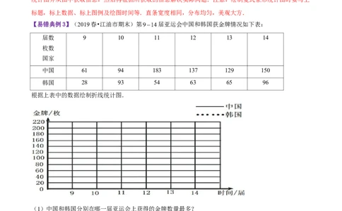 精品第八单元《数据的表示和分析》章节复习&mdash;五年级数学下册考点分类强化训练（原卷）北师大版_26春北师大版数学二下_19、赠送其它资料_旧版_赠品：北师大知识总结