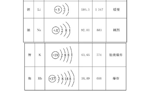 初中化学单元检测试题：3.物质构成的奥秘1_初中化学_01.人教版初中化学_01.初中化学课件PPT--教案--试题_初中化学全套_化学试题