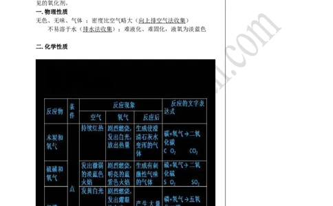 02活泼的氧气_初中化学_01.人教版初中化学_02.初中化学教学视频_4.初中化学--教学视频_02我们周围的空气洪云波3