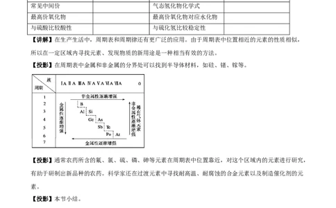 新教材精创4.2.2元素周期表和元素周期律的应用教学设计（1）-人教版高中化学必修第一册_高化_2025春-人教版高中化学_01新版高中化学必修一_教案