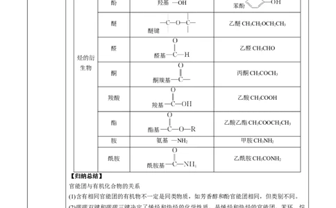 第1章第1节第1课时有机化合物的分类方法讲义新教材2020-2021学年人教版(2019)高二化学选择性必修三（机构用）_高化_2025春-人教版高中化学_05新版高中化学选择性必修3_7.机构专用
