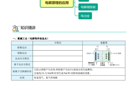 第27讲电解原理的应用（学生版）-（人教2019选择性必修1）_高化_595801221724高中化学新人教版选择性必修一二三电子版教案PPT课件高中试卷_选择性必修1册（人教版）_讲义